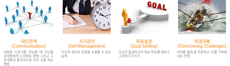 ①대인관계(Communication) 새로운 누군가를 만났을 때 자신을 상대방에게 소개하는 방법 그리고 그 상대방과 효과적으로 의사 소통 하는 방법
							②자기관리(Self-Management) 자신의 생각과 감정을 조절할 수 있는 능력
							③목표설정(Goal Setting) 자신이 달성하고자 하는 목표를 세우고 그것에 다가가기
							④역경극복(Overcoming Challenges) 어려운 일에 잘 적응하고, 이를 극복해내는 전략